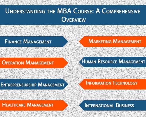 Understanding the MBA Course
